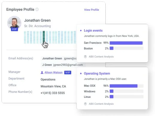 Behavioural analysis showing communication patterns as a signal for targeted attack detection